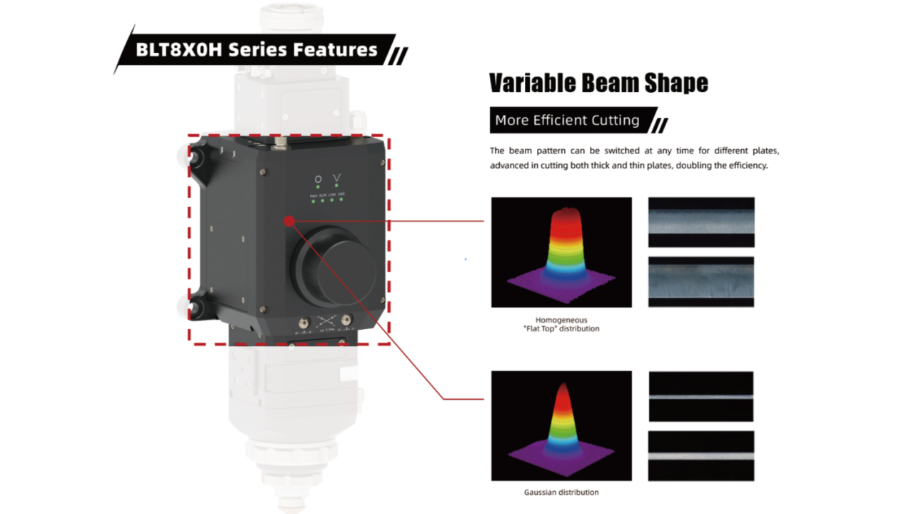 BLT8 Variable Beam Shape